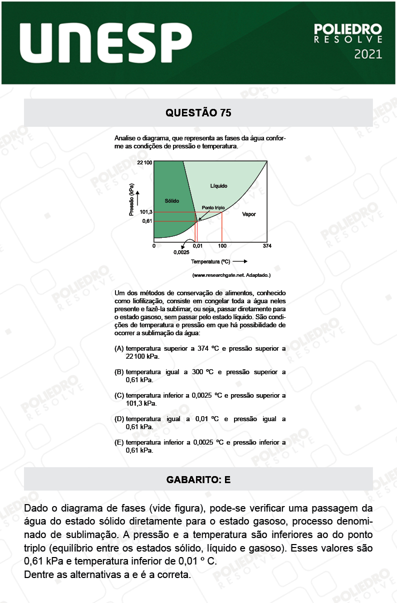 Questão 75 - 1ª Fase - 2º Dia - UNESP 2021