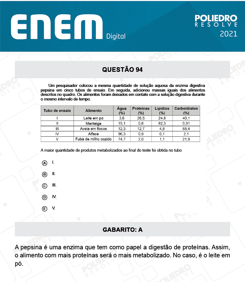 Questão 94 - 2º Dia - Prova Cinza - ENEM DIGITAL 2020