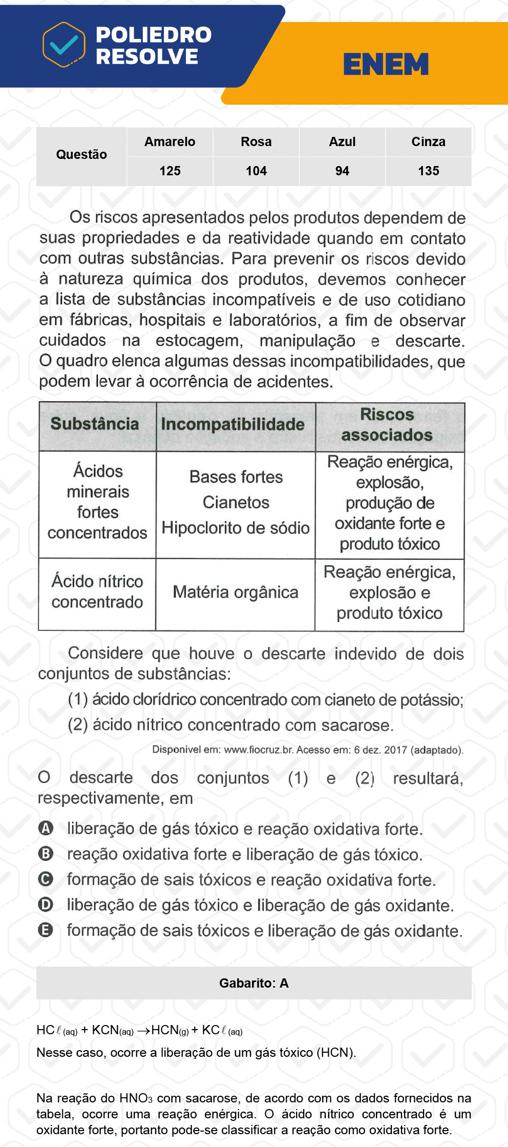 Questão 135 - 2º Dia - Prova Cinza - ENEM 2022