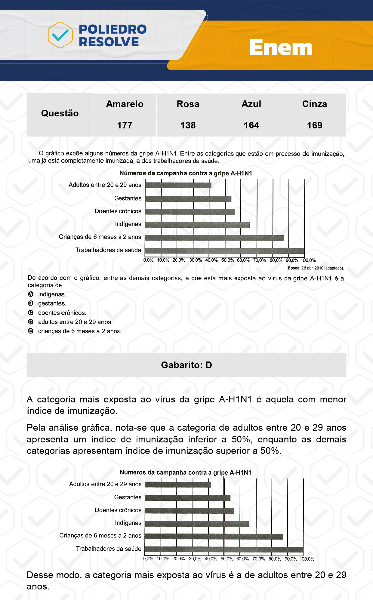 Questão 79 - Dia 2 - Prova Cinza - Enem 2023