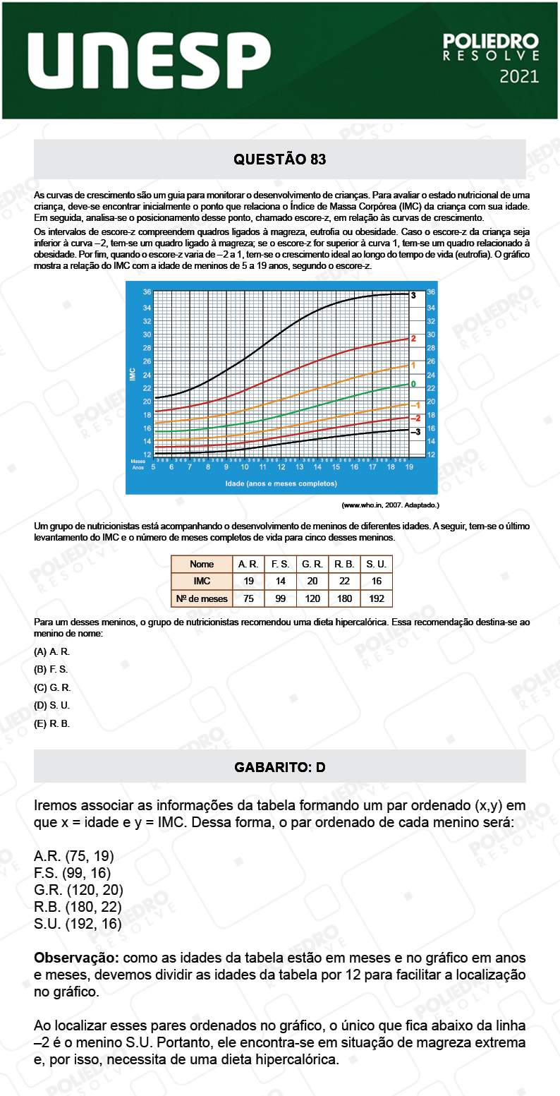 Questão 83 - 1ª Fase - 2º Dia - UNESP 2021