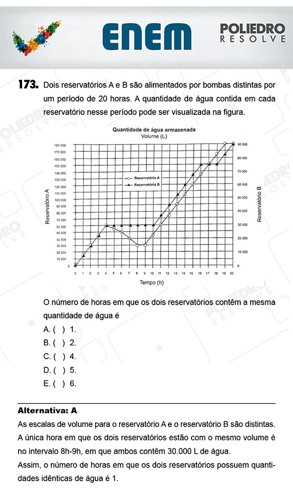 Questão 173 - 2º Dia (PROVA AMARELA) - ENEM 2017