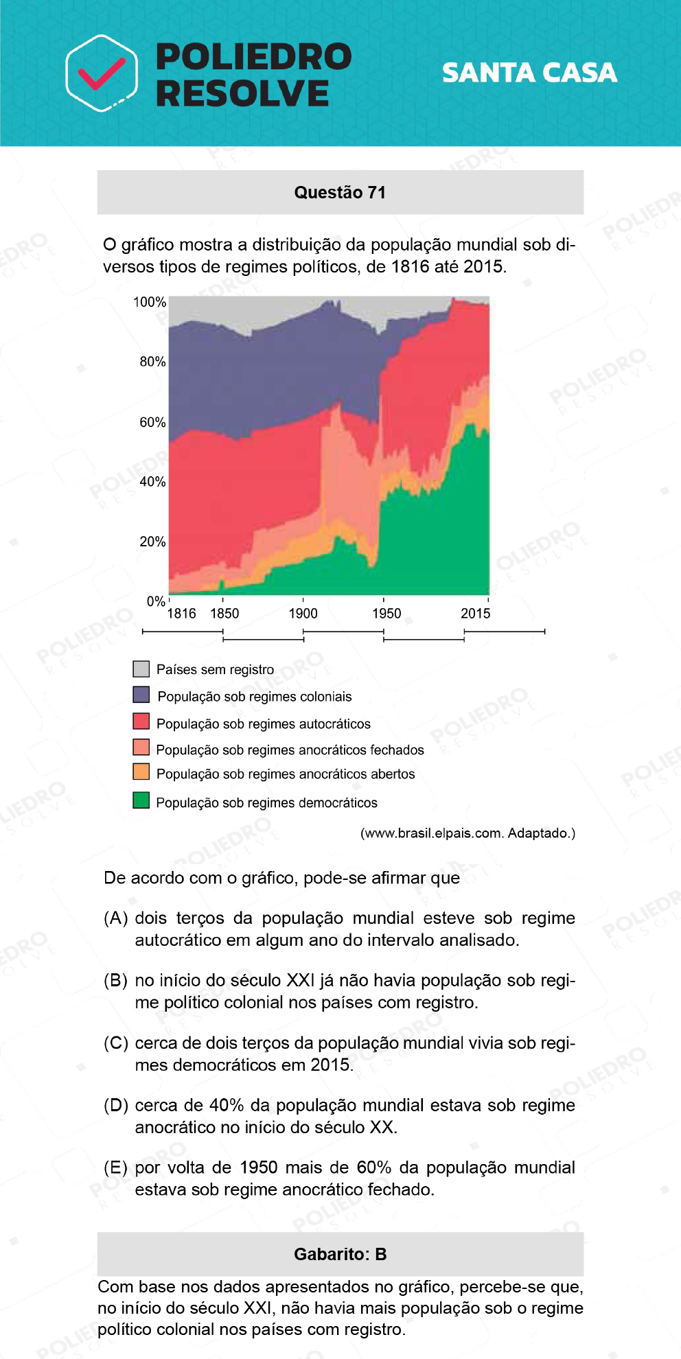 Questão 71 - 1º Dia - SANTA CASA 2022