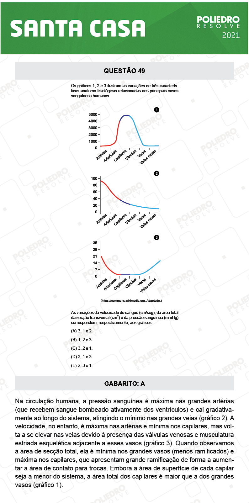 Questão 49 - 1º Dia - SANTA CASA 2021