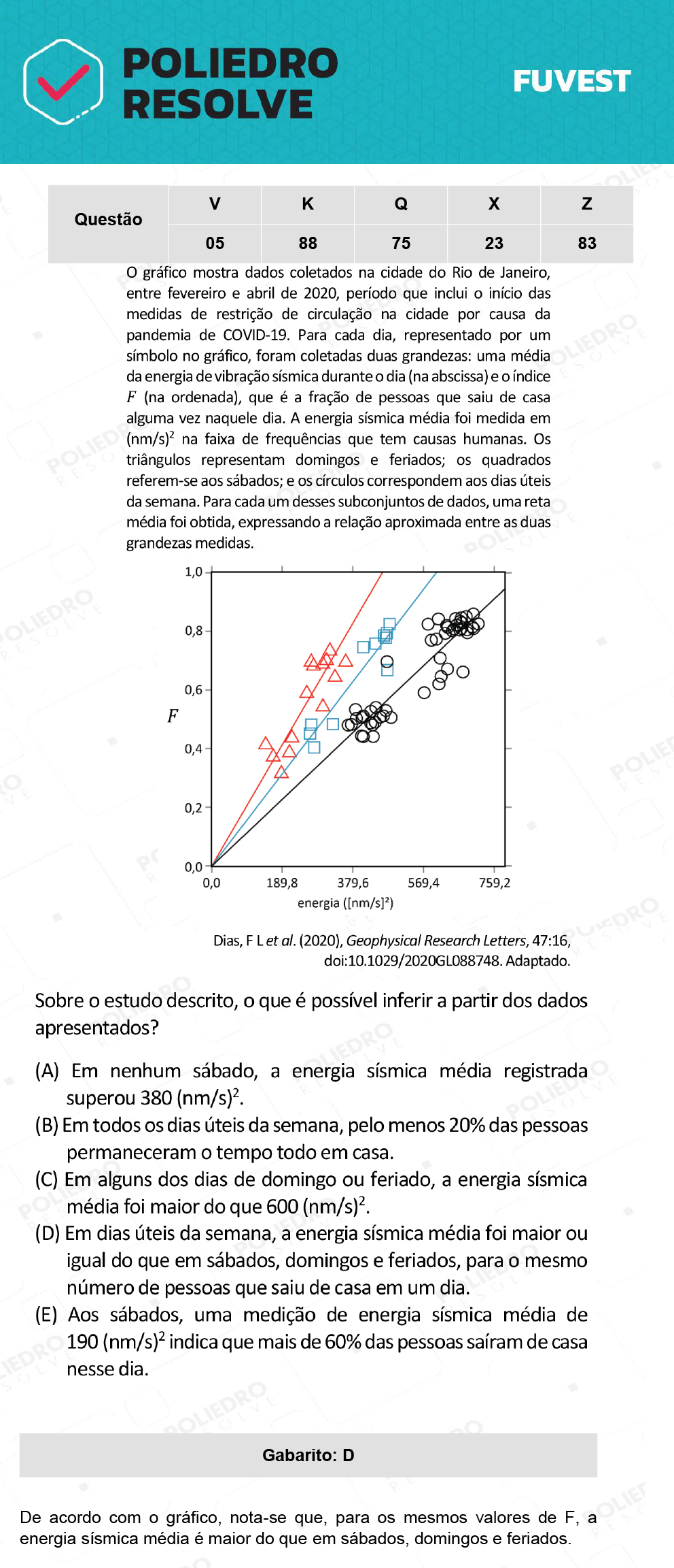 Questão 88 - 1ª Fase - Prova K - 12/12/21 - FUVEST 2022