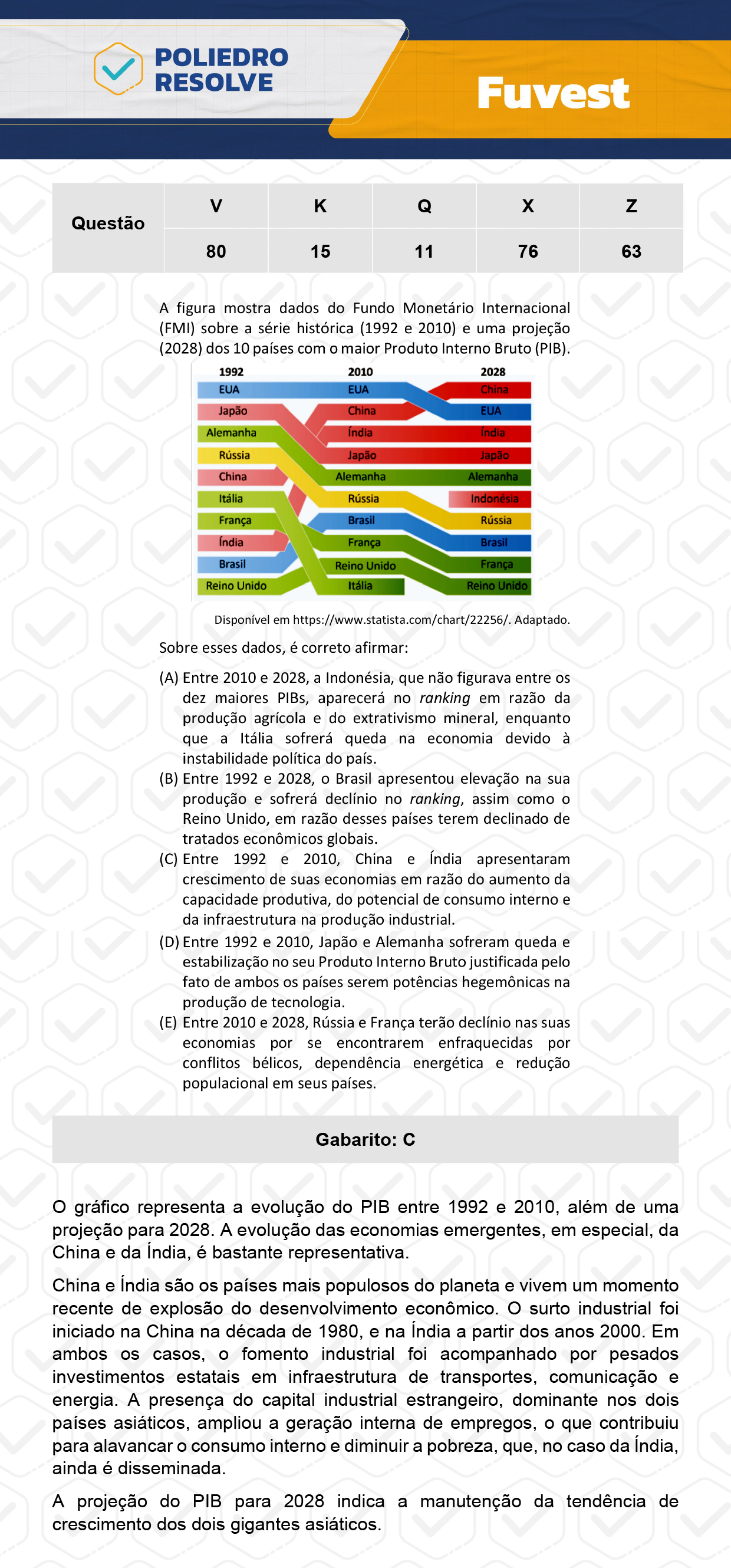 Questão 63 - 1ª Fase  - Prova Z - FUVEST 2024