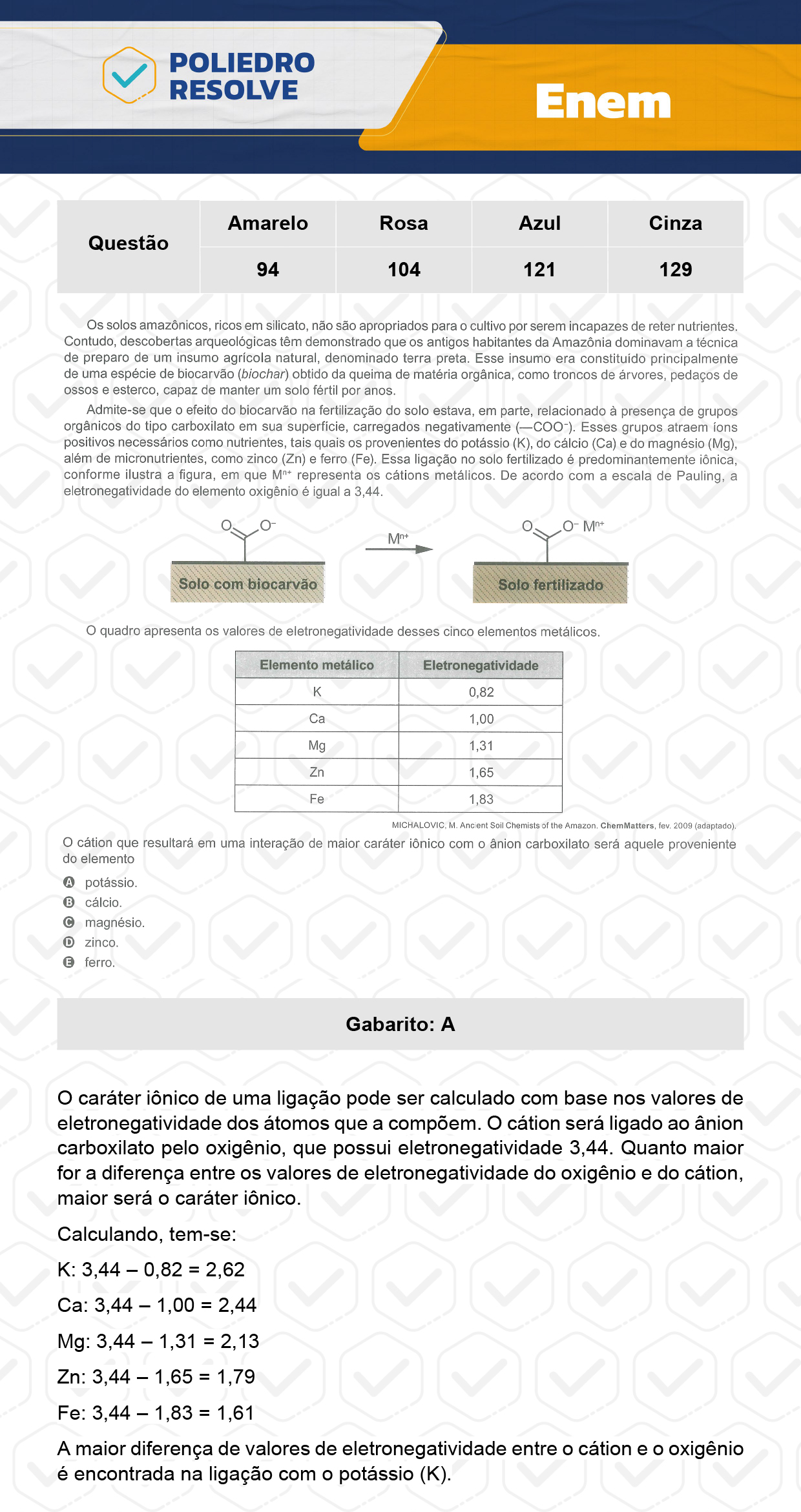 Questão 4 - Dia  2 - Prova Amarela - Enem 2023