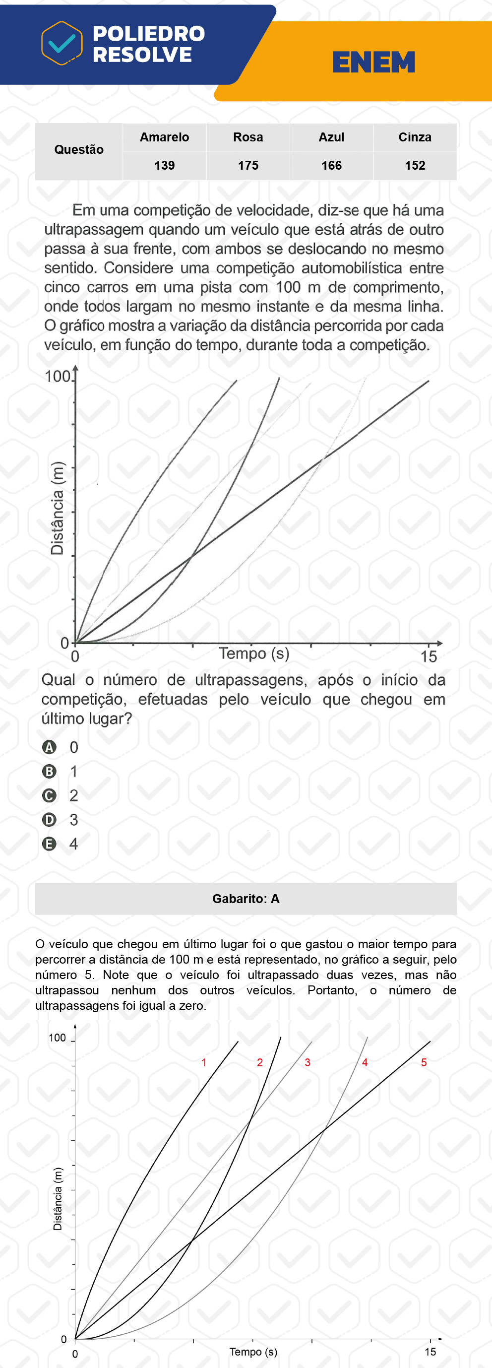 Questão 139 - 2º Dia - Prova Amarela - ENEM 2022