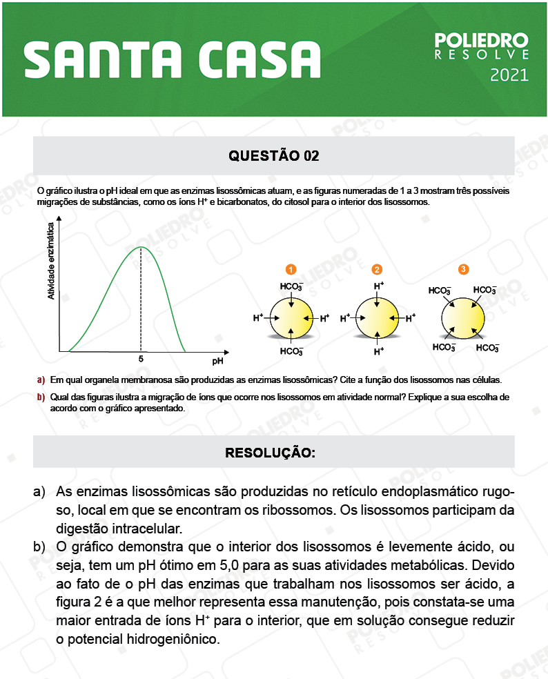 Dissertação 2 - 2º Dia - SANTA CASA 2021