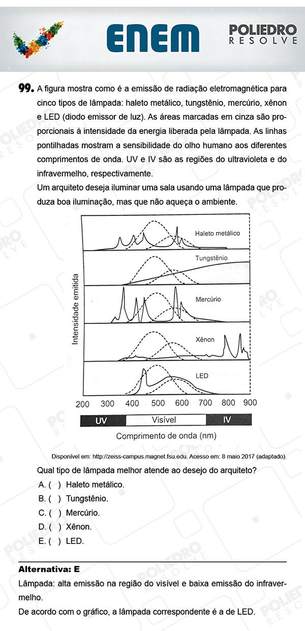 Questão 99 - 2º Dia (PROVA AMARELA) - ENEM 2017