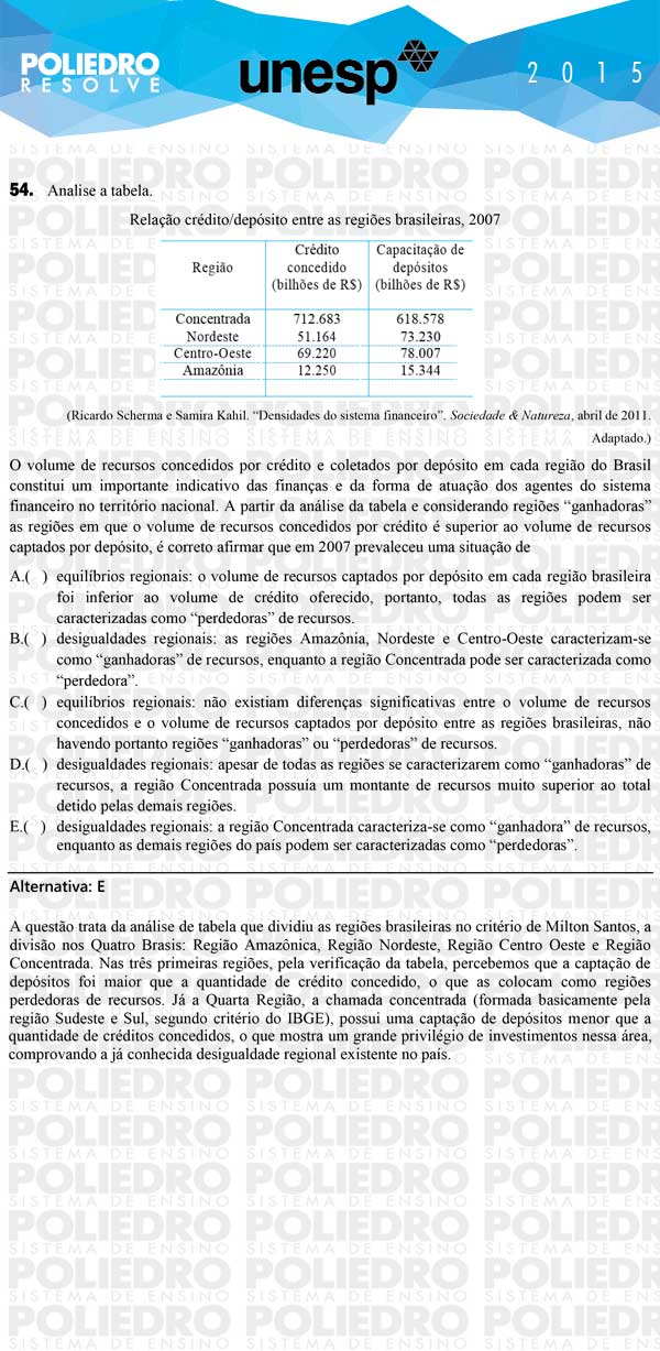 Questão 54 - 1ª Fase - UNESP 2015