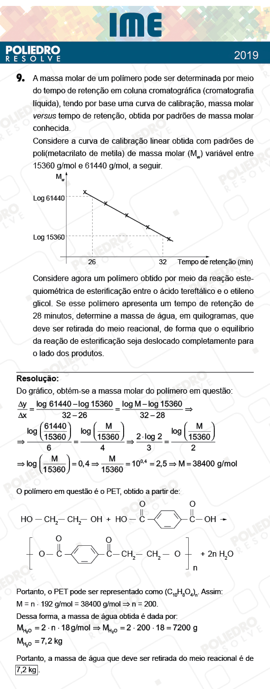 Dissertação 9 - 2ª Fase - Química - IME 2019