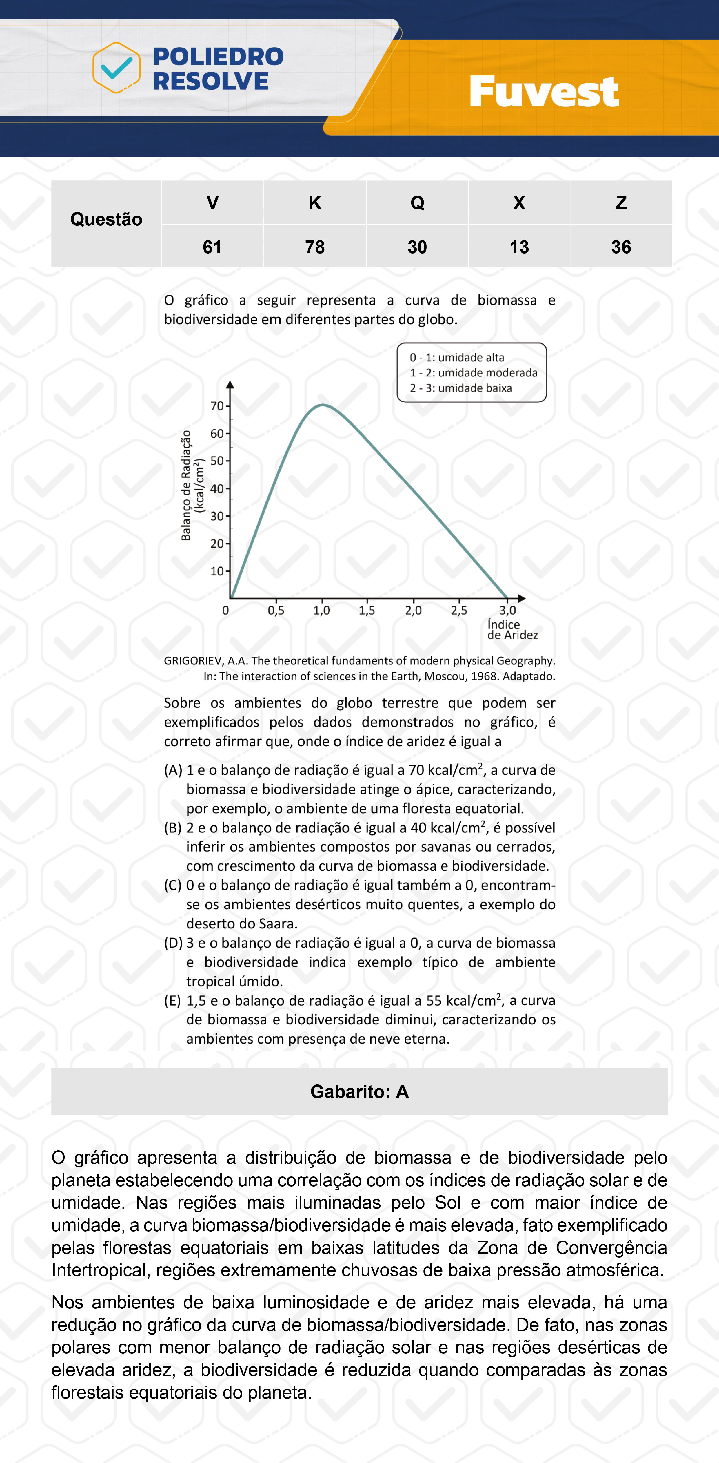 Questão 30 - 1ª Fase  - Prova Q - FUVEST 2024