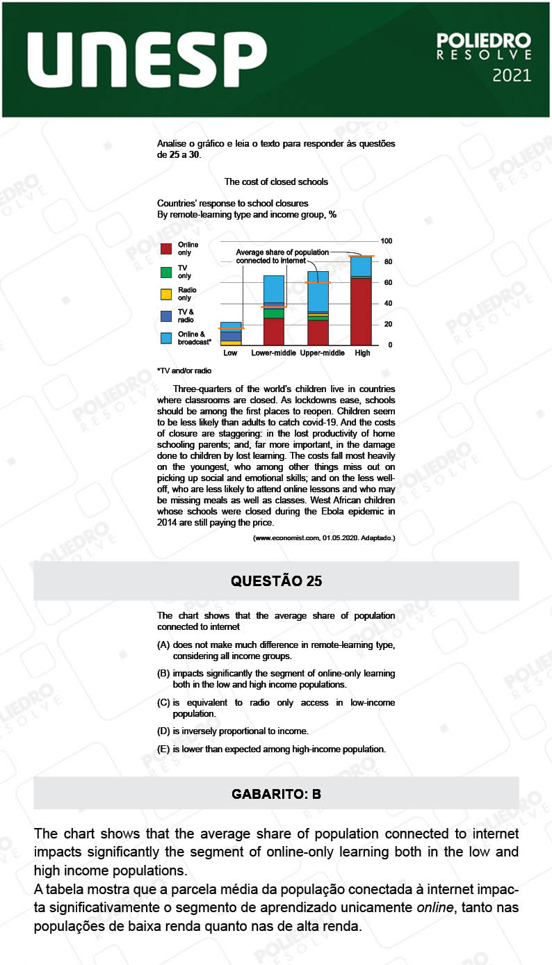 Questão 25 - 1ª Fase - 1º Dia - UNESP 2021