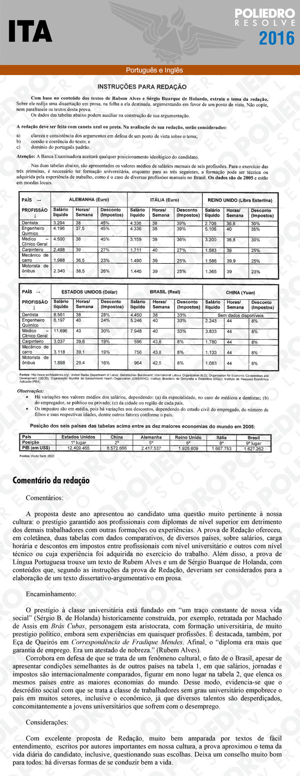 Redação - Português e Inglês - ITA 2016