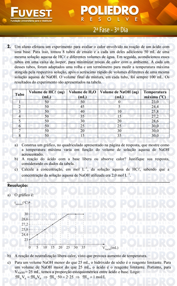 Dissertação 2 - 2ª Fase 3º Dia - FUVEST 2012