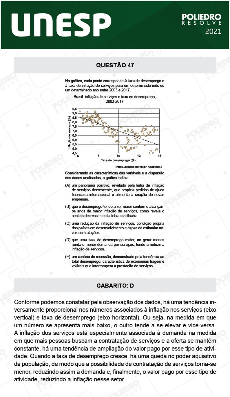 Questão 47 - 1ª Fase - 1º Dia - UNESP 2021