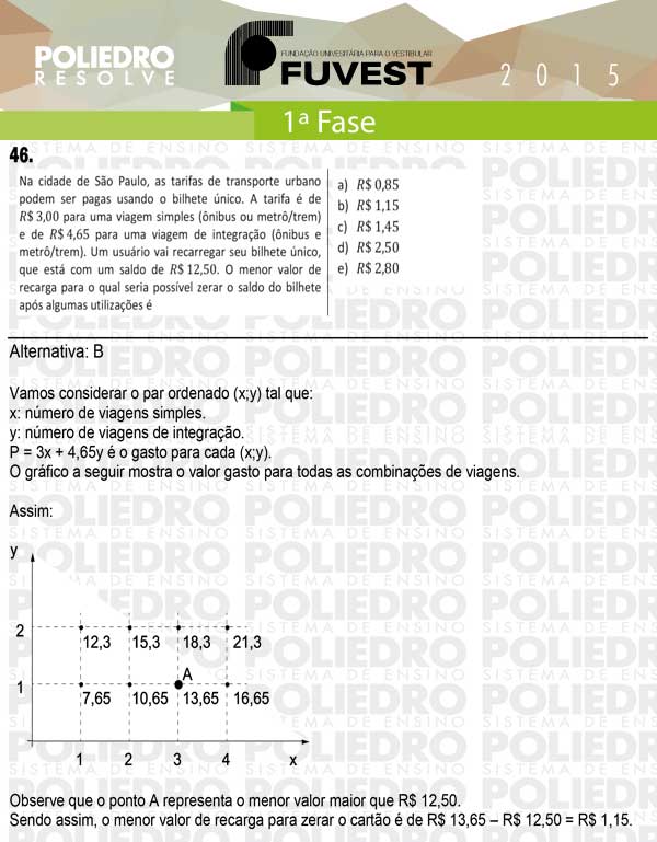 Questão 46 - 1ª Fase - FUVEST 2015