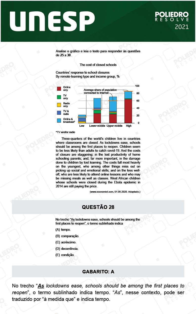 Questão 28 - 1ª Fase - 1º Dia - UNESP 2021