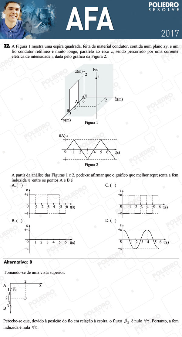 Questão 32 - Prova Modelo B - AFA 2017