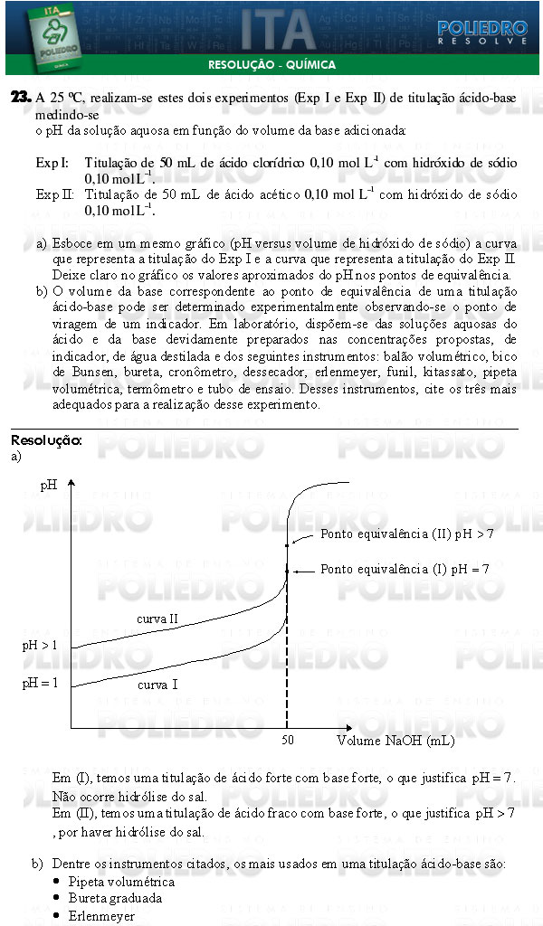 Dissertação 23 - Química - ITA 2009