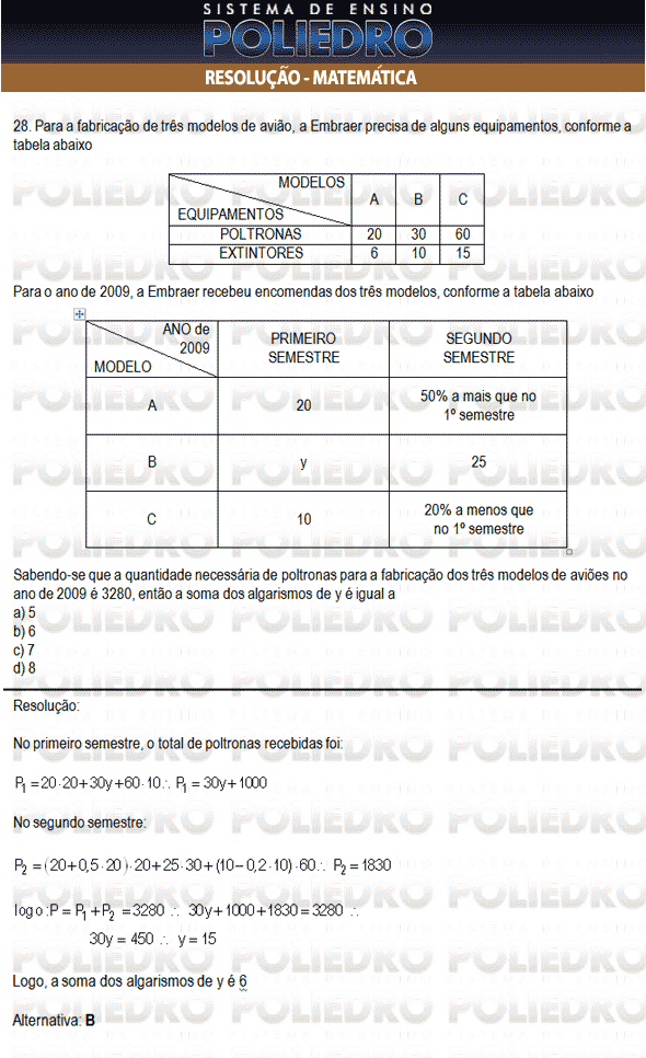 Questão 28 - Inglês e Matemática - AFA 2010