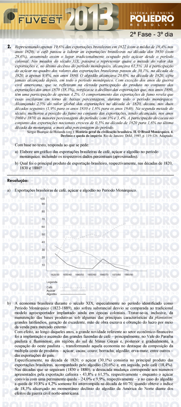 Dissertação 2 - 2ª Fase 3º Dia - FUVEST 2013