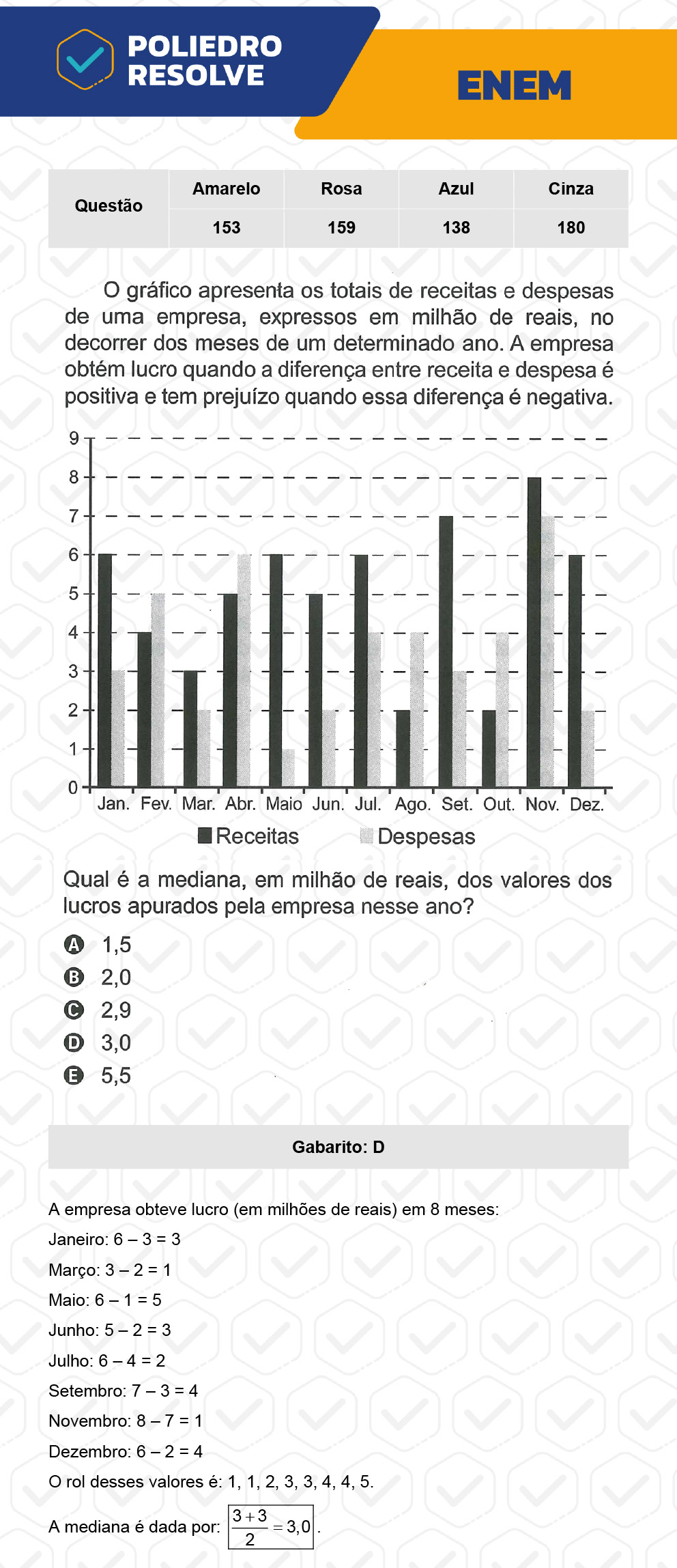 Questão 159 - 2º Dia - Prova Rosa - ENEM 2022