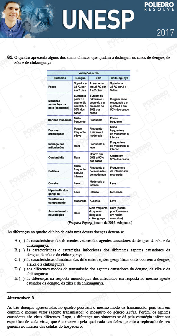 Questão 61 - 1ª Fase - UNESP 2017