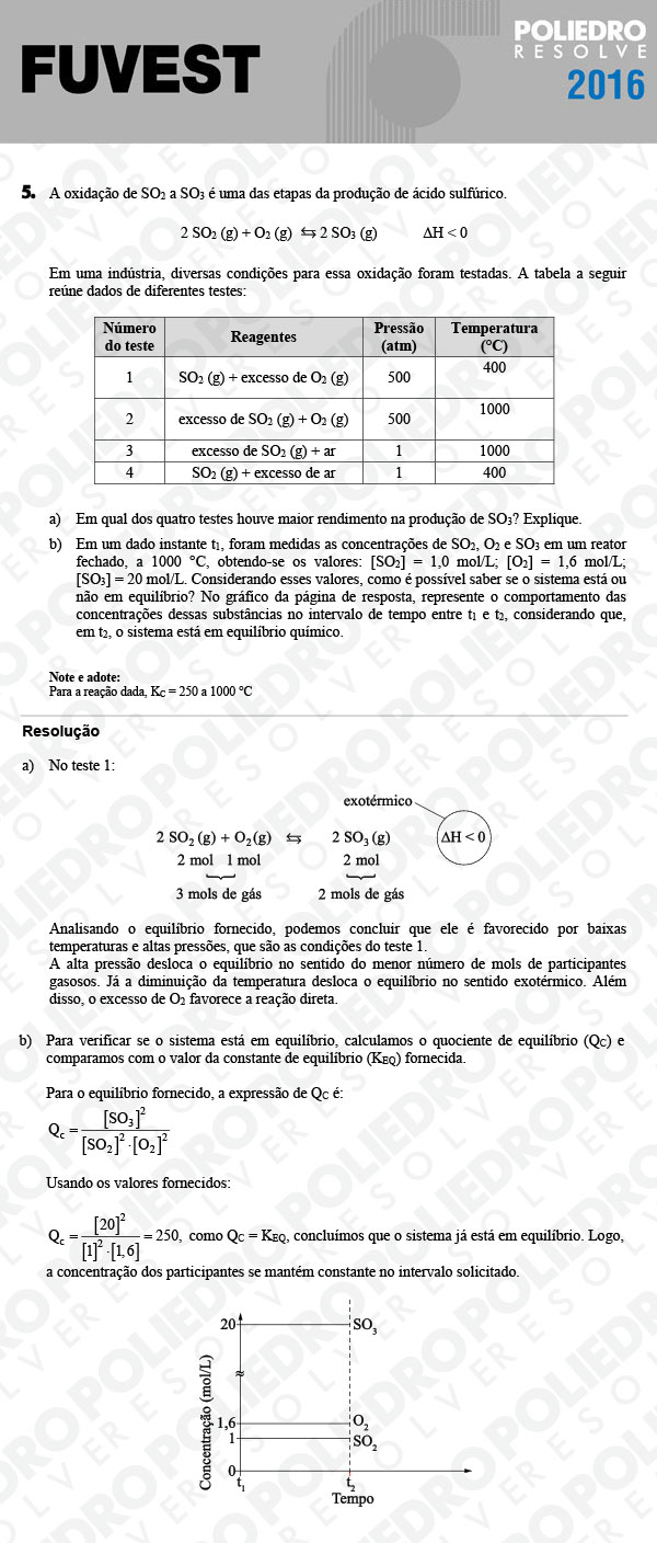 Dissertação 5 - 2ª Fase - 3º Dia - FUVEST 2016