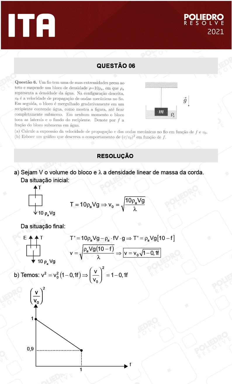 Dissertação 6 - 2ª Fase - 2º Dia - Fís/Red - ITA 2021