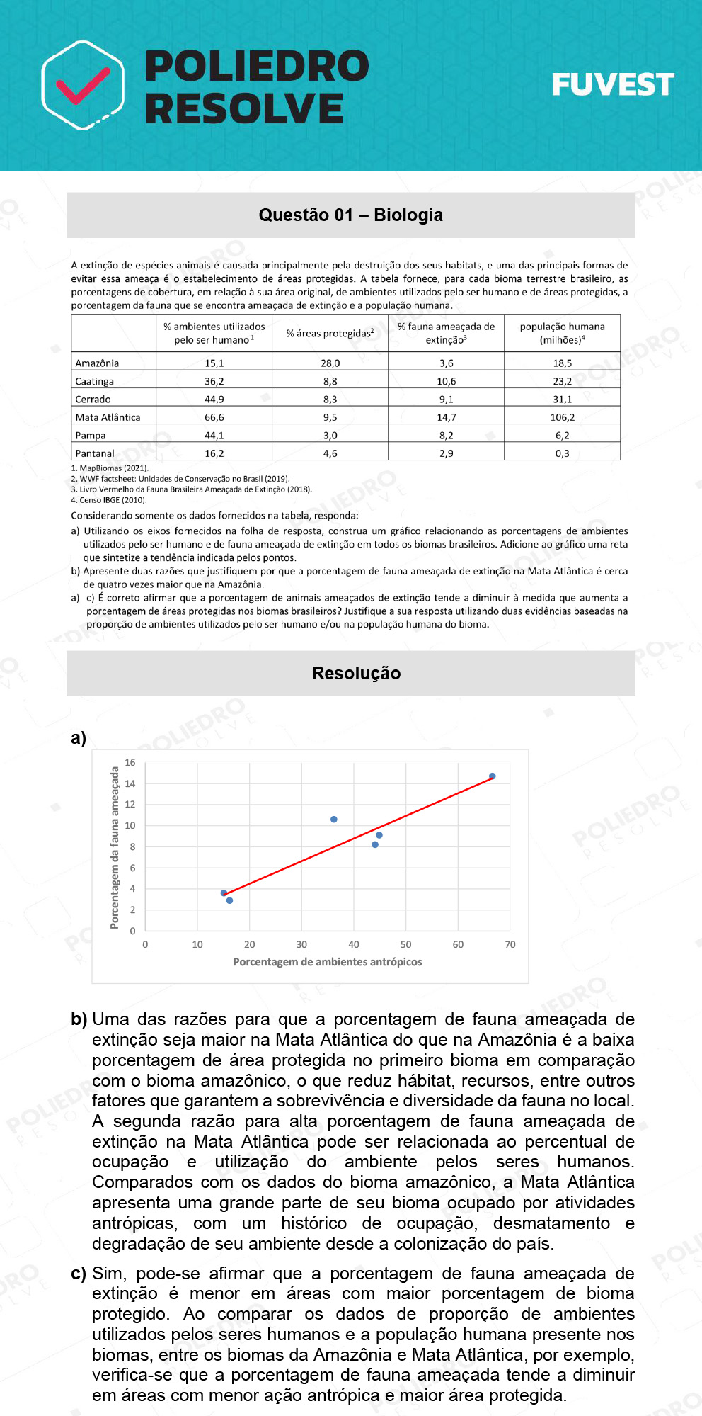 Dissertação 1 - 2ª Fase - 2º Dia - FUVEST 2022