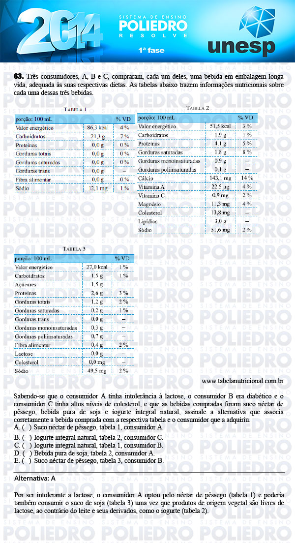 Questão 63 - 1ª Fase - UNESP 2014