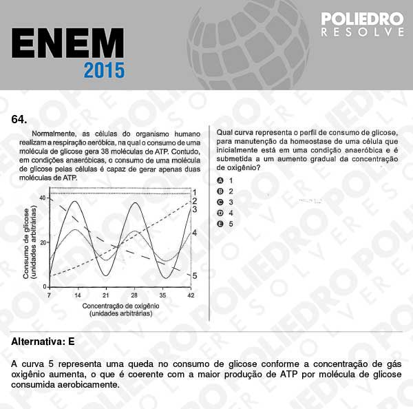 Questão 64 - Sábado (Prova Branca) - ENEM 2015