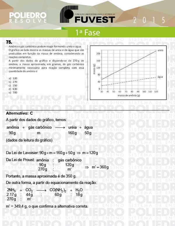 Questão 75 - 1ª Fase - FUVEST 2015