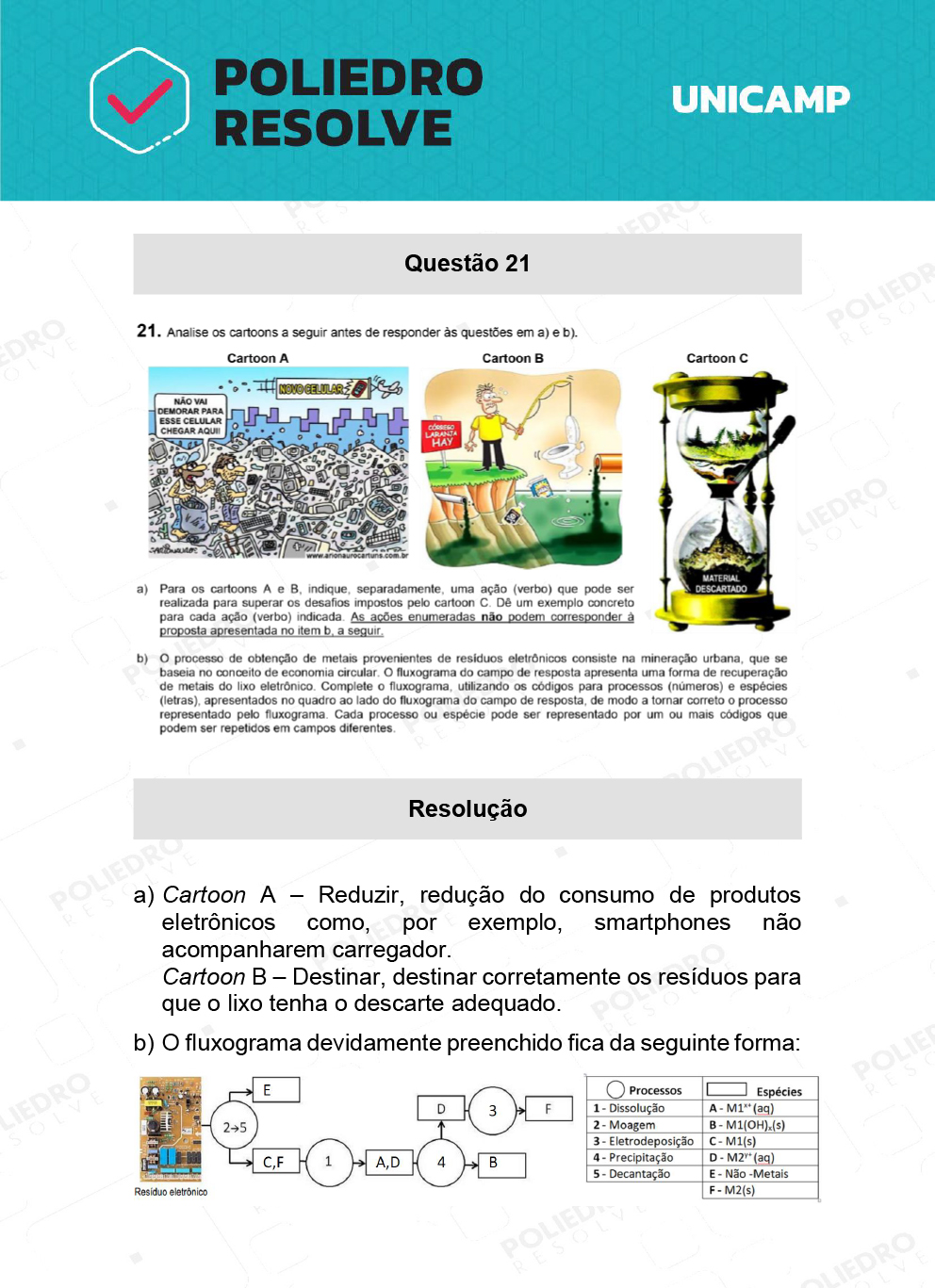 Dissertação 21 - 2ª Fase - 2º Dia - UNICAMP 2022