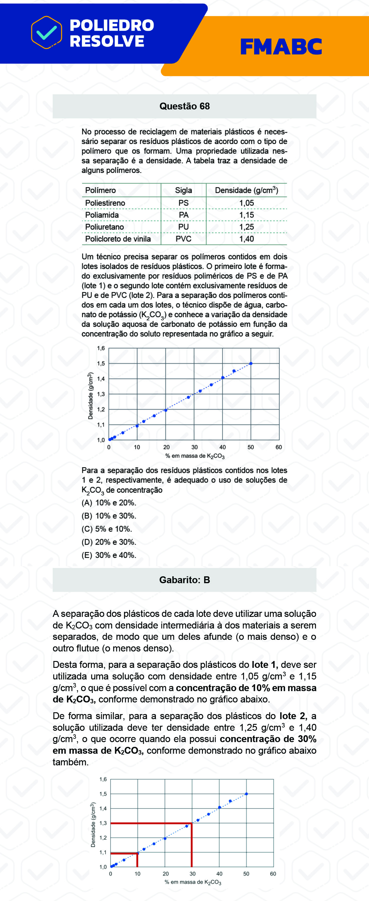 Questão 68 - Fase única - FMABC 2023