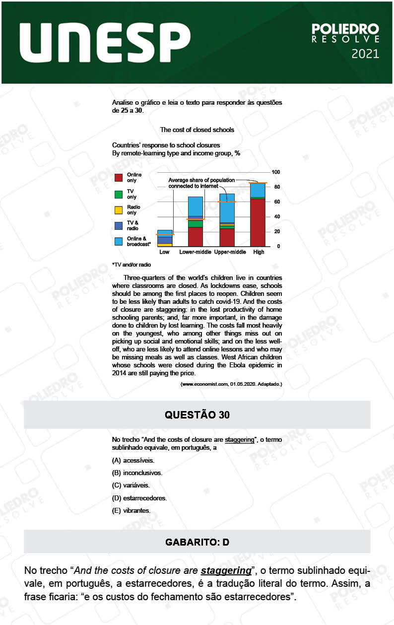 Questão 30 - 1ª Fase - 1º Dia - UNESP 2021