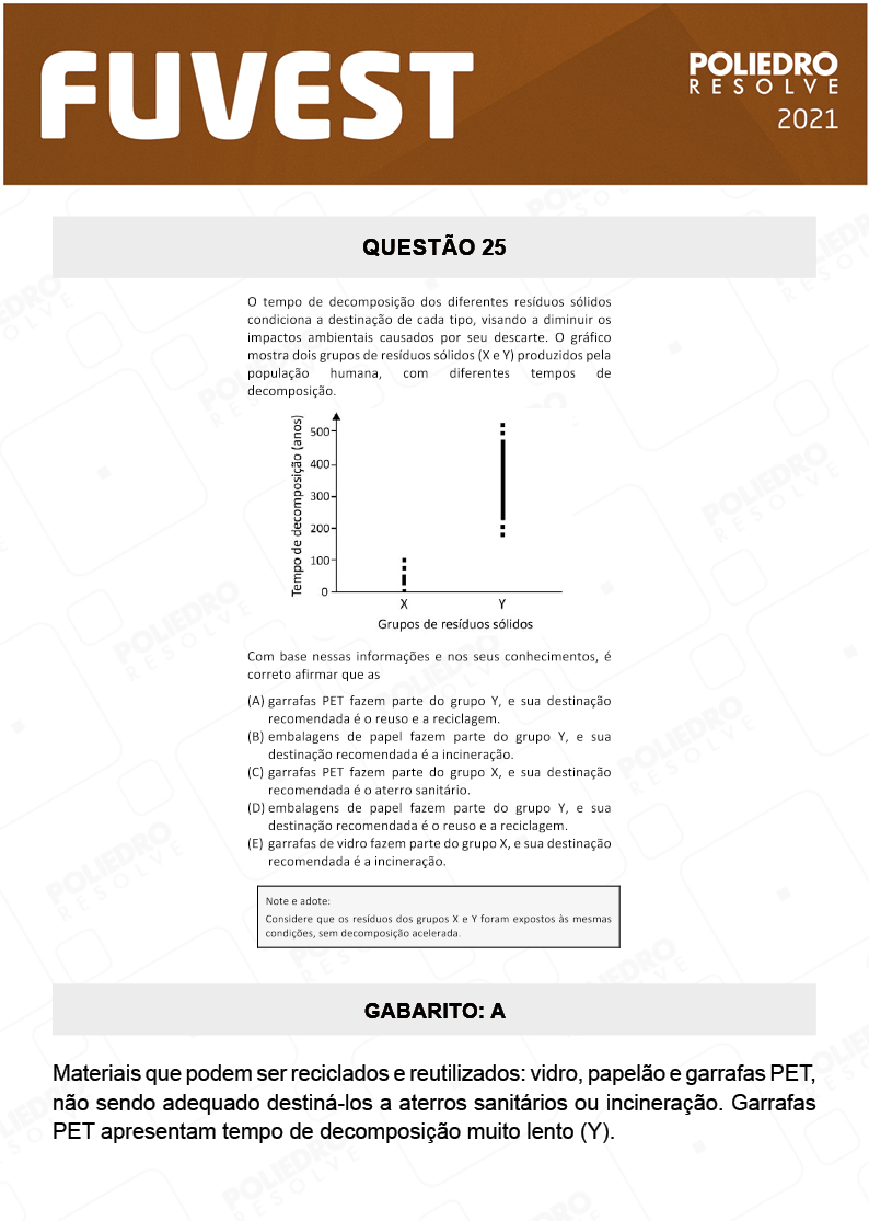 Questão 25 - 1ª Fase - FUVEST 2021