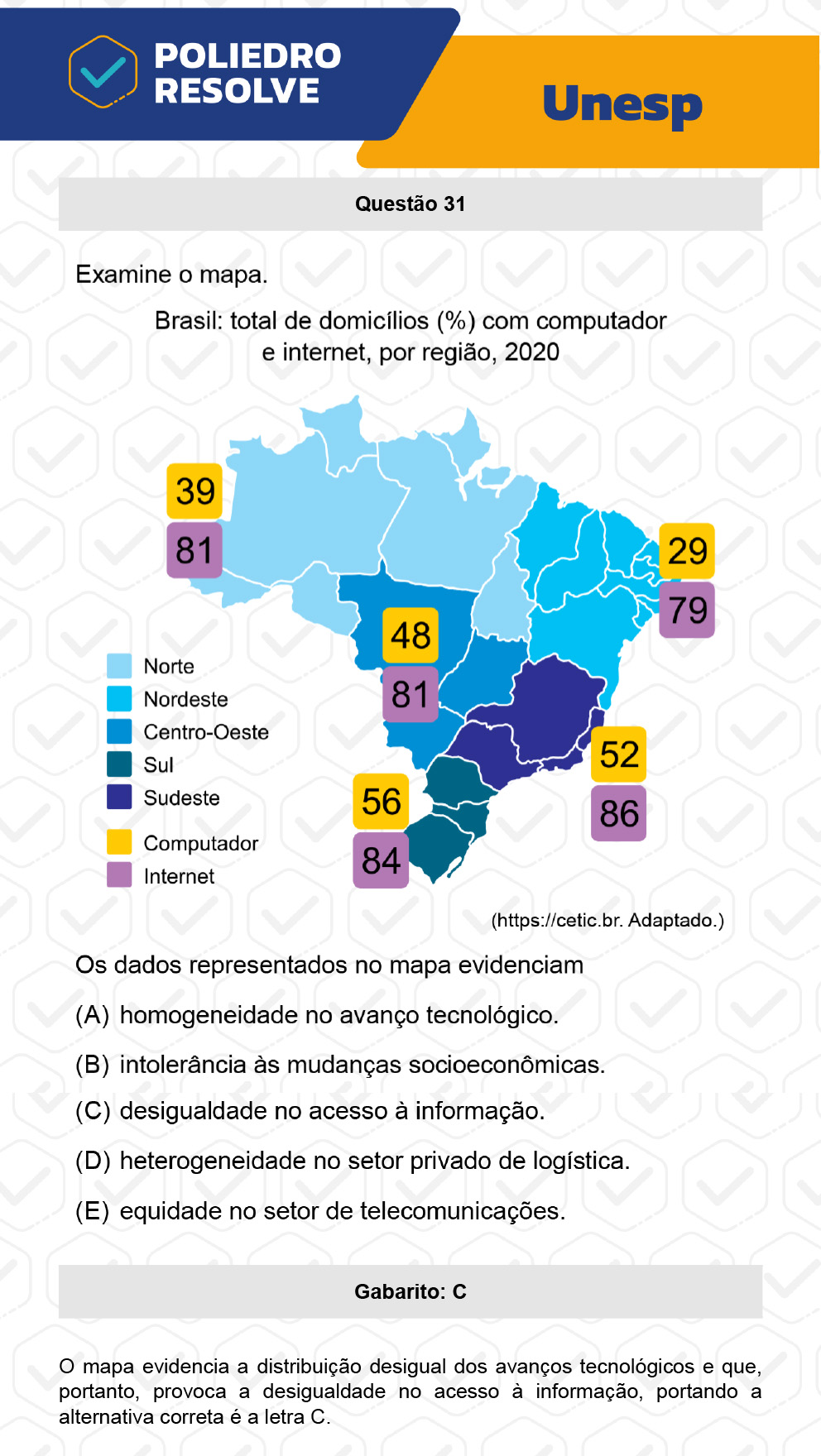 Questão 31 - 2ª Fase - UNESP 2023