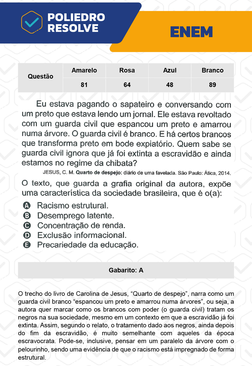 Questão 48 - 1º Dia - Prova Azul - ENEM 2022