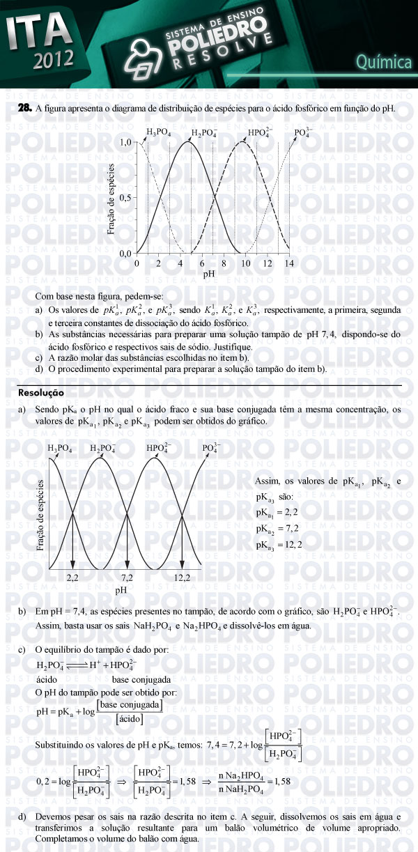 Dissertação 28 - Química - ITA 2012