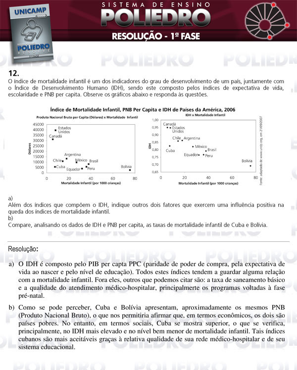 Dissertação 12 - 1ª Fase - UNICAMP 2008