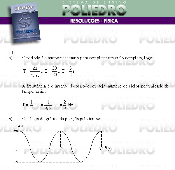 Dissertação 11 - Conhecimentos Específicos - UNIFESP 2008