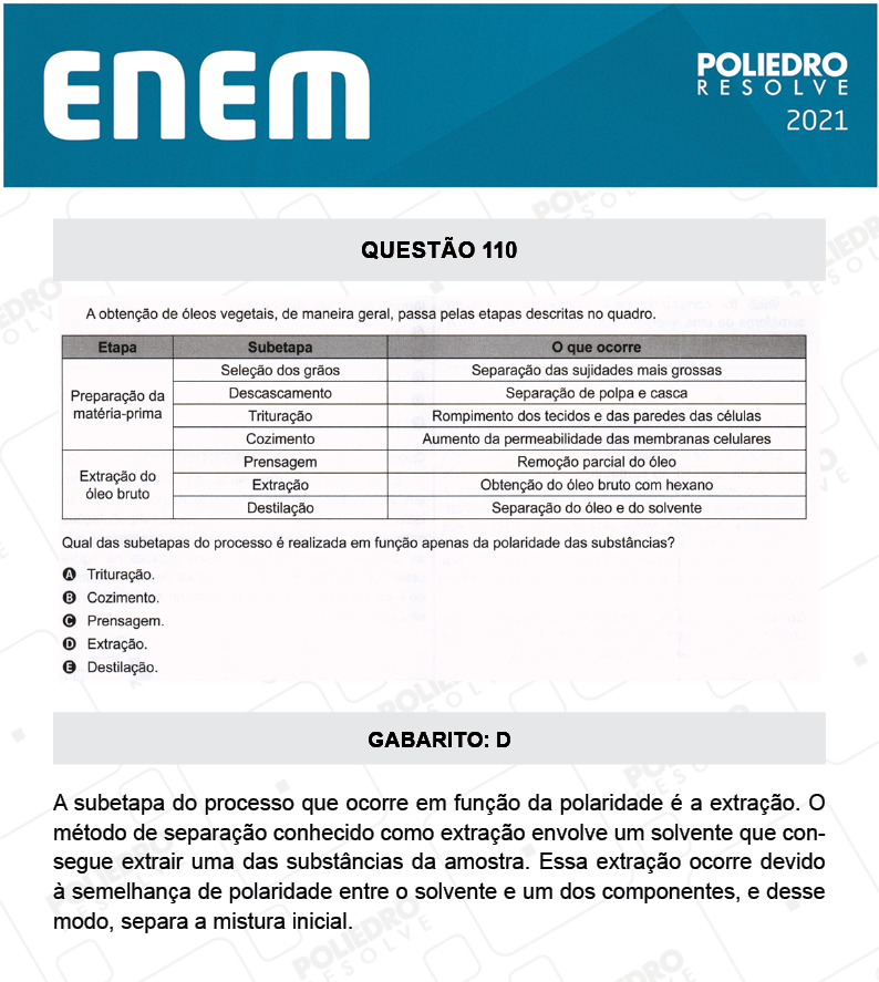 Questão 110 - 2º Dia - Prova Cinza - ENEM 2020