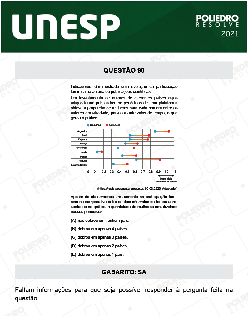 Questão 90 - 1ª Fase - 2º Dia - UNESP 2021