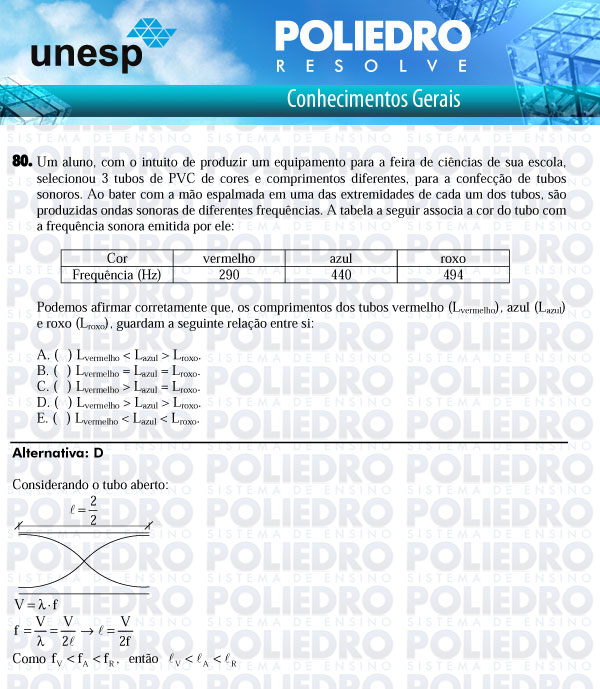 Questão 80 - 1ª Fase - UNESP 2011