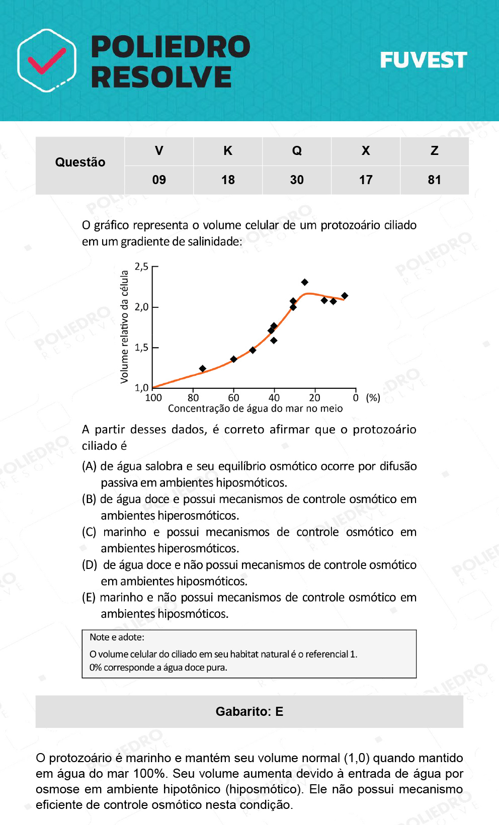 Questão 17 - 1ª Fase - Prova X - 12/12/21 - FUVEST 2022