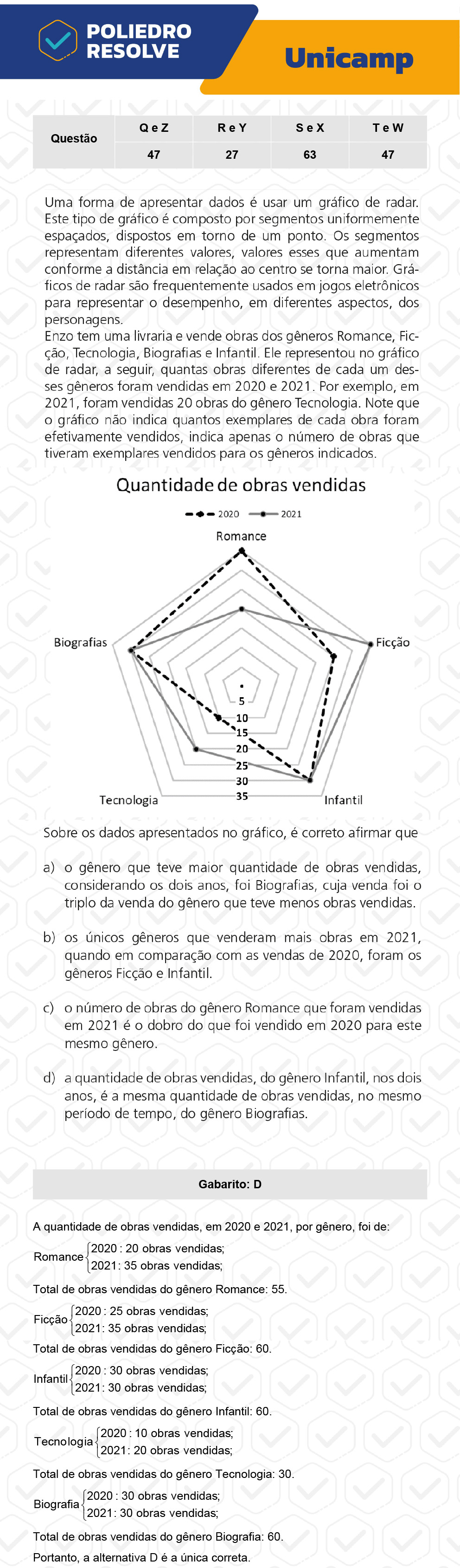 Questão 27 - 1ª Fase - 1º Dia - R e Y - UNICAMP 2023