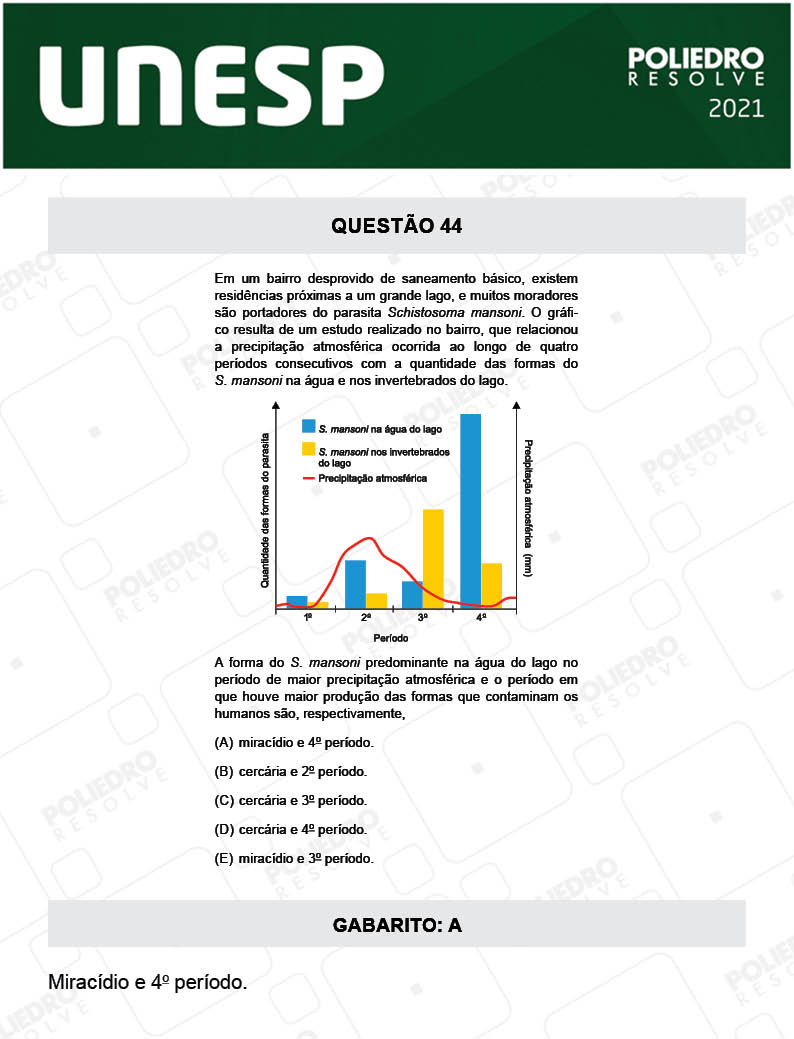 Questão 44 - 2ª Fase - UNESP 2021